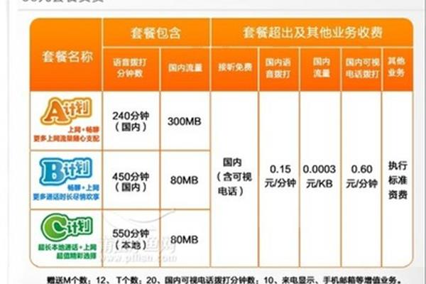 联通可以异地改套餐吗