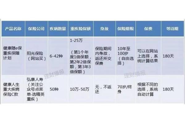 平安车险可以在网上买吗,可以网上买车险吗?