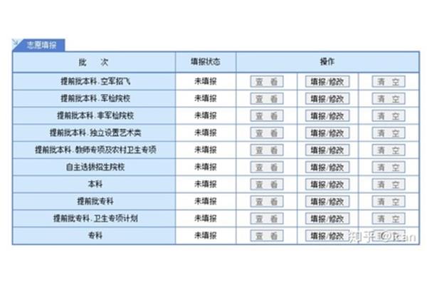 高考志愿填报专科可以填几个